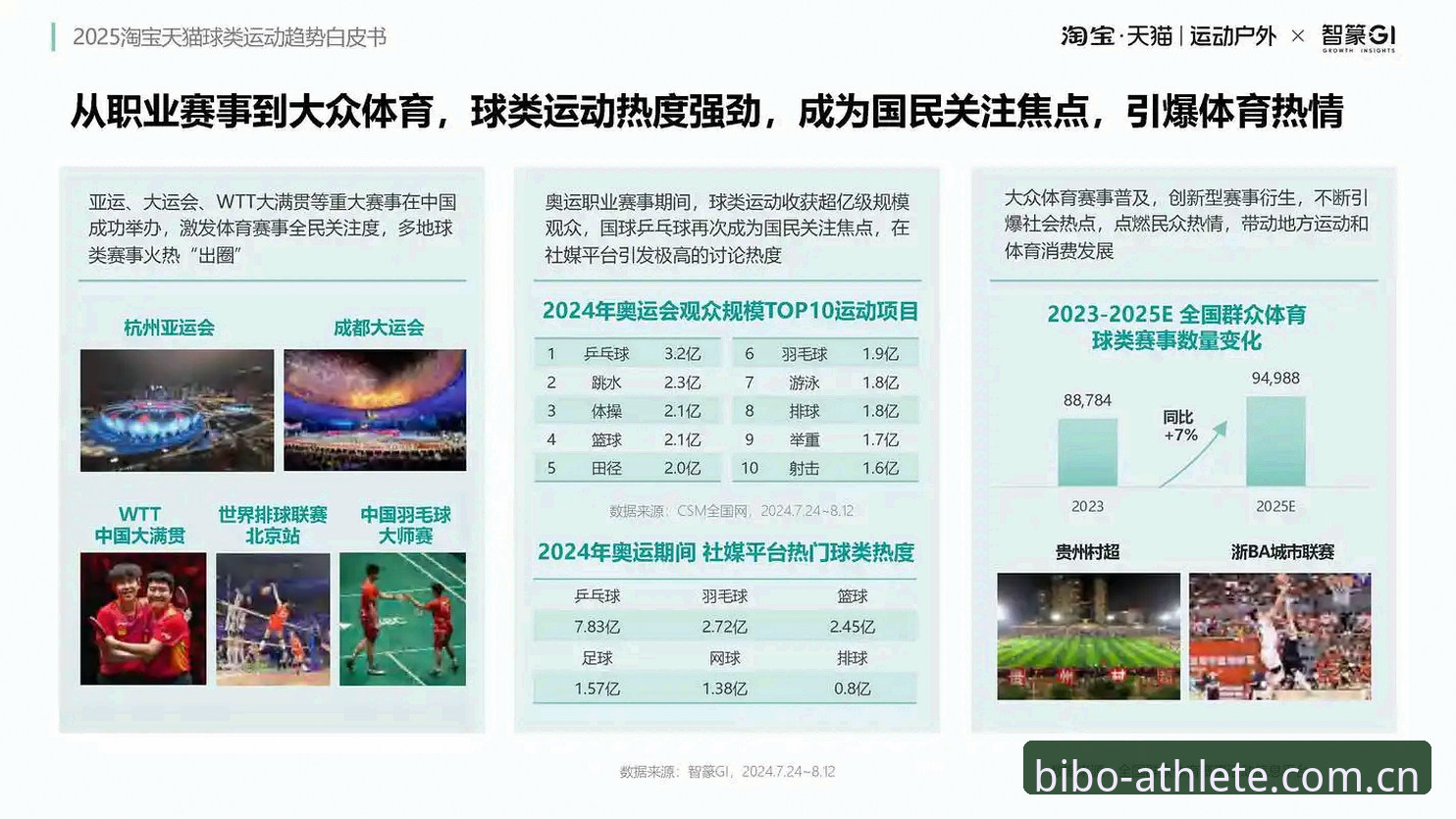 揭秘bibo必博体育测评官方下载：体育数据平台背后的真相与行业趋势